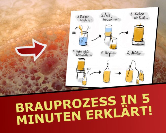 Brauprozess Titelseite