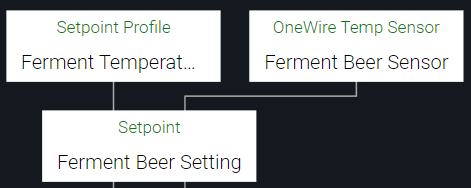 Setpoint profiles brewblox