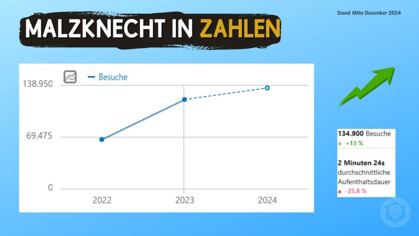 Statistik Malzknecht.de