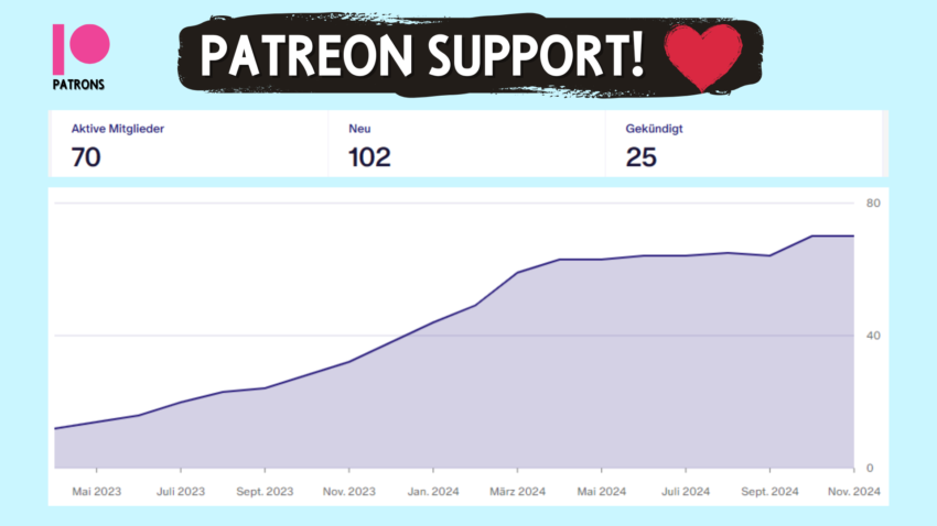 Veränderungen Patreon 2024