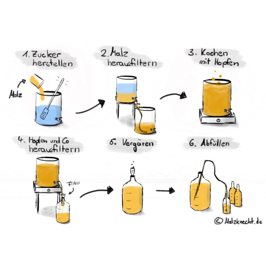 Bierbrauen guide für Hobbybrauer