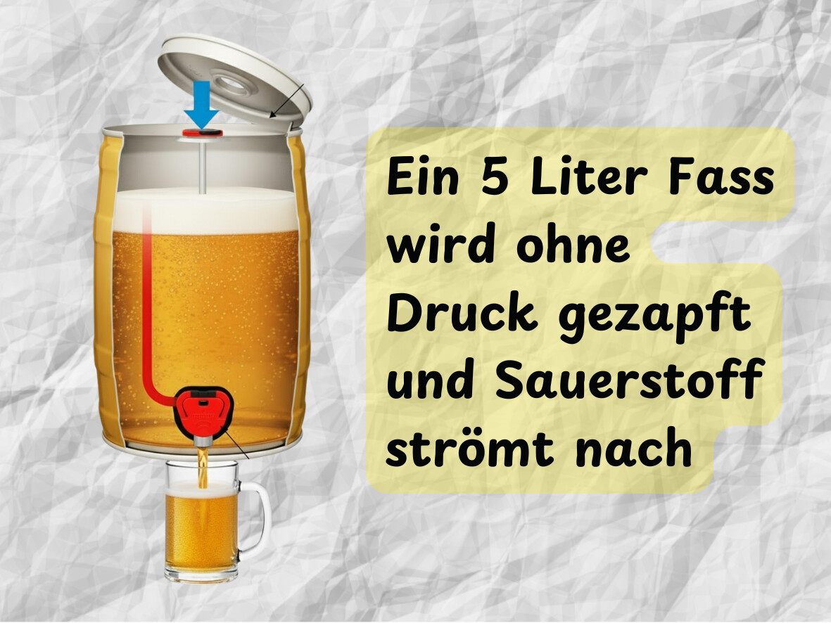 5 Liter Fass wird ohne CO2 gezapft und ist somit nicht lange haltbar.
