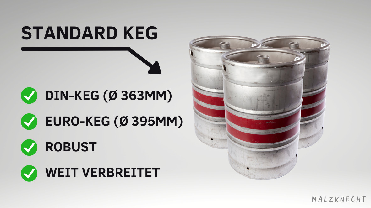 Standard Keg wie DIN und Euro sind robust und weit verbreitet