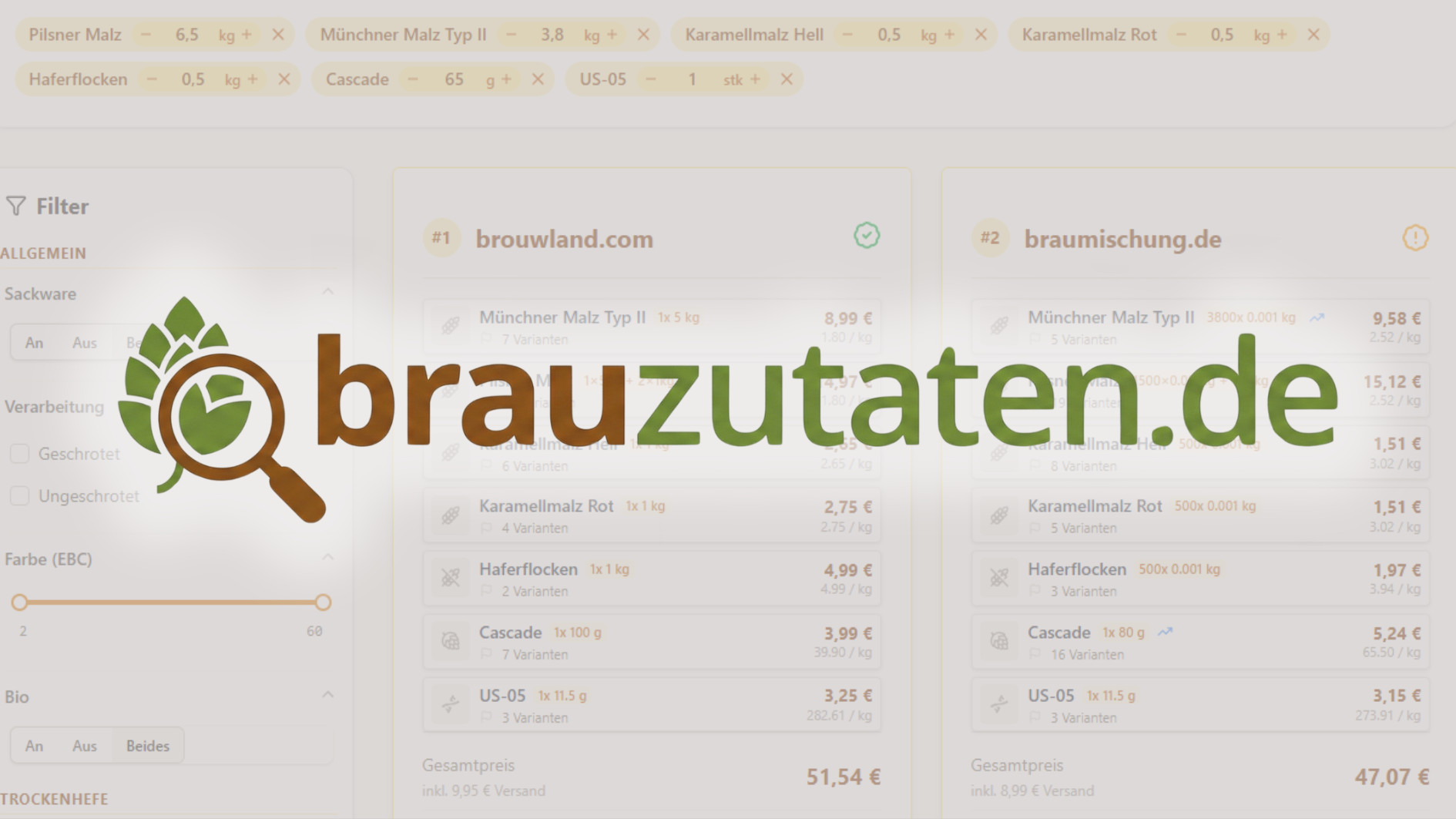 Brauzutaten.de
