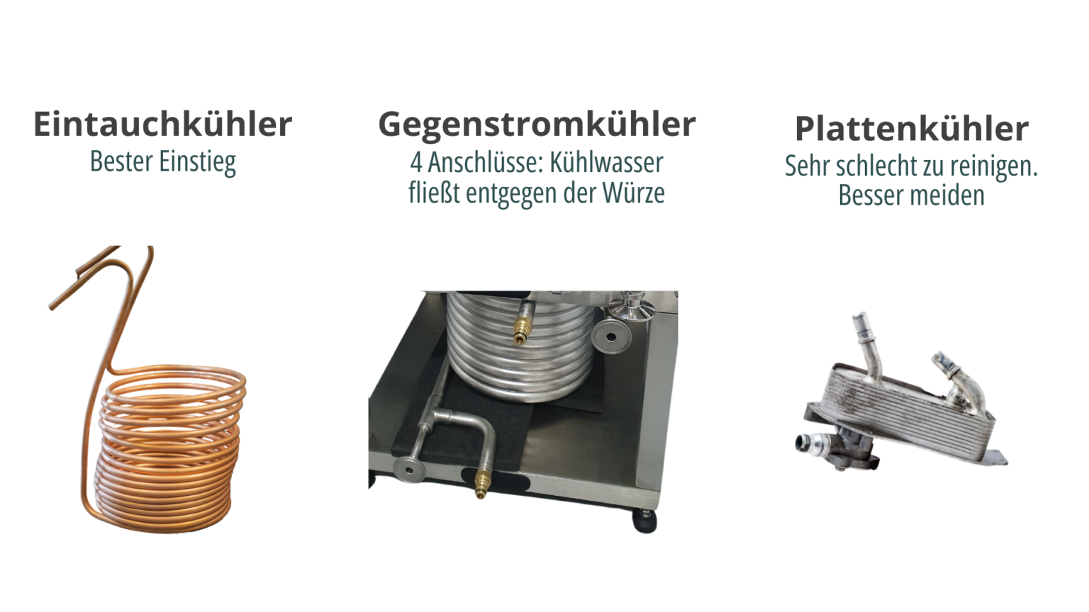 Eintauchkühler Gegenstromkühler und Plattenkühler