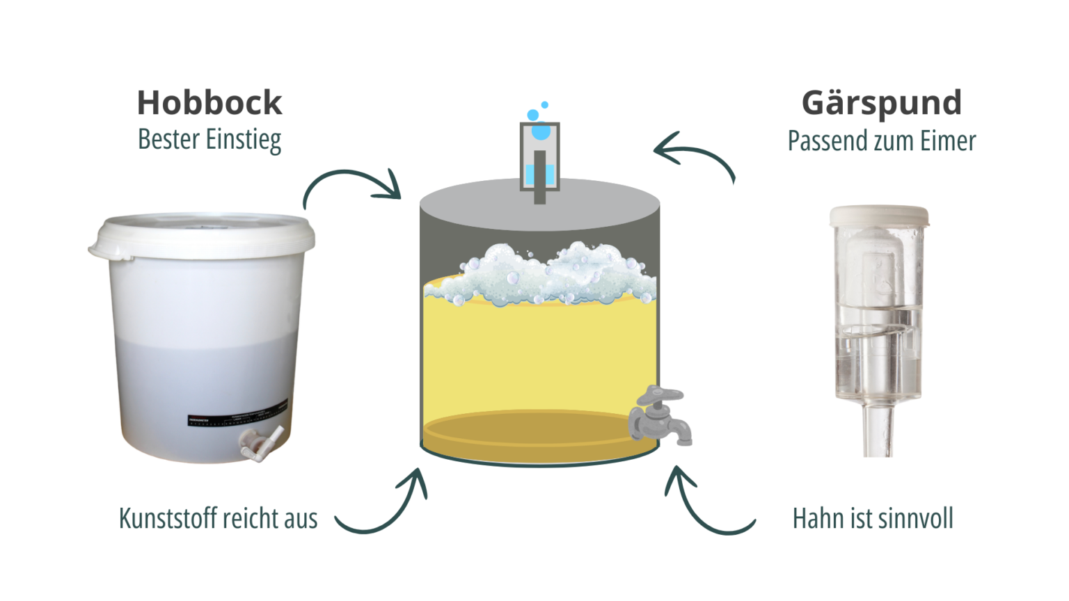 Hobbock, Gäreimer und Gärspund